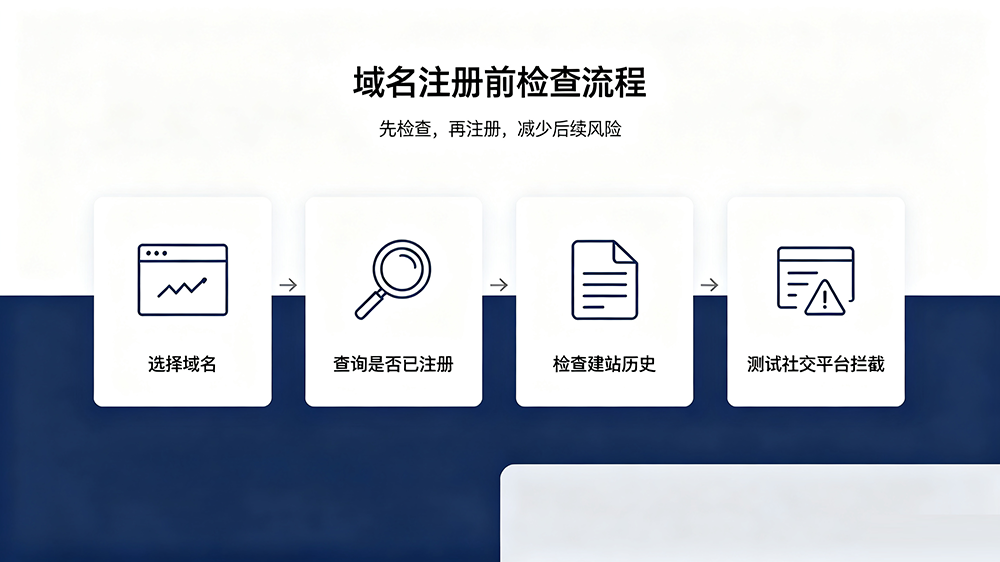 注册域名前必做的3项检查工作 (1).png